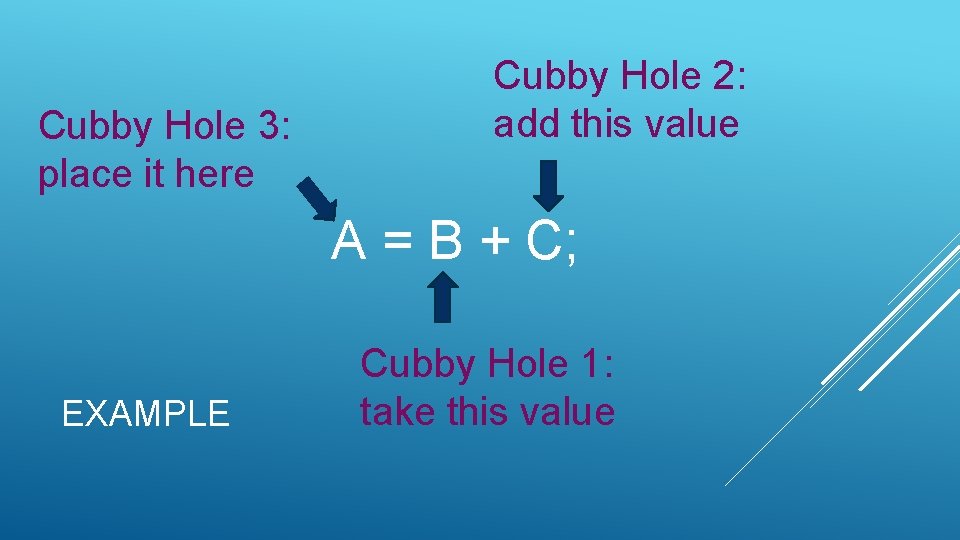 Cubby Hole 3: place it here Cubby Hole 2: add this value A = Cubby Hole 3: place it here Cubby Hole 2: add this value A =