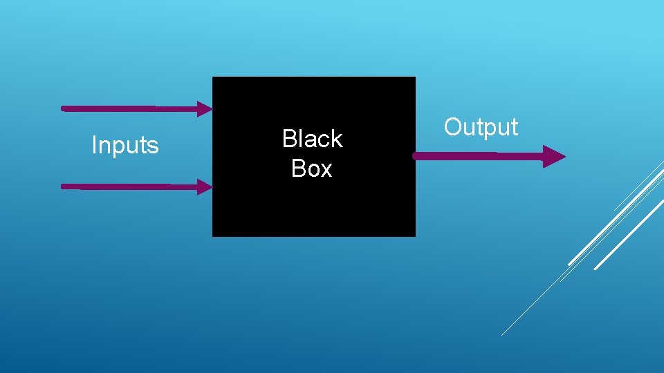 Inputs Black Box Output Inputs Black Box Output