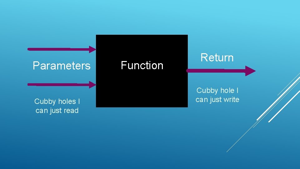 Parameters Cubby holes I can just read Function Return Cubby hole I can just Parameters Cubby holes I can just read Function Return Cubby hole I can just