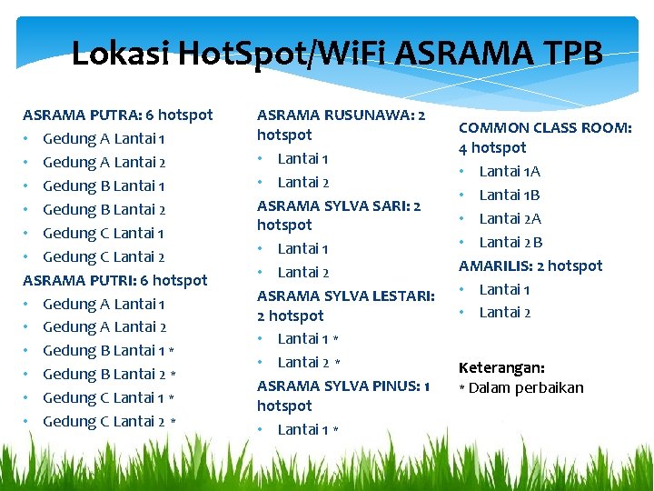 Lokasi Hot. Spot/Wi. Fi ASRAMA TPB ASRAMA PUTRA: 6 hotspot • Gedung A Lantai