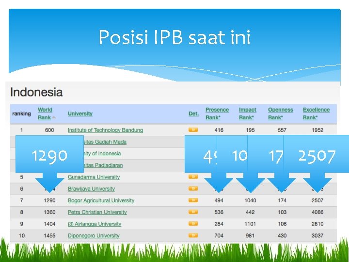 Posisi IPB saat ini 1290 4941040174 2507 