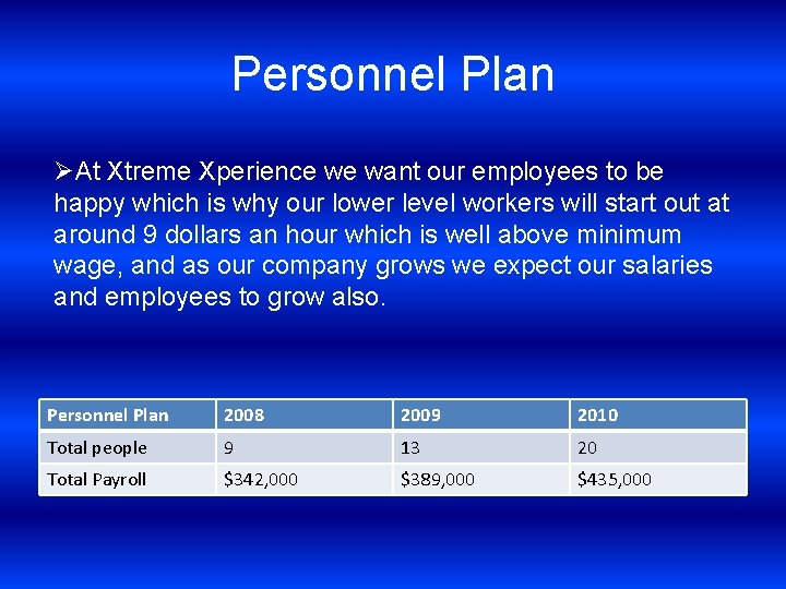 Personnel Plan ØAt Xtreme Xperience we want our employees to be happy which is