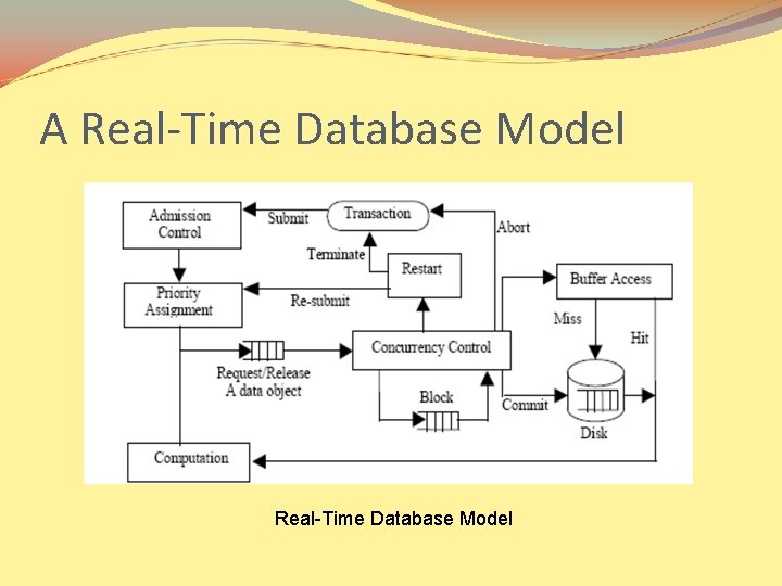 A Real-Time Database Model 