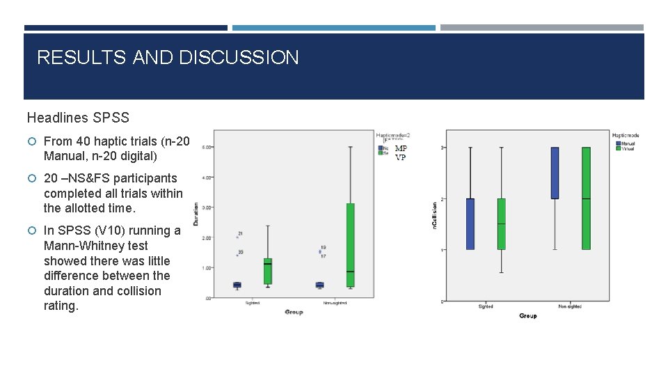 RESULTS AND DISCUSSION Headlines SPSS From 40 haptic trials (n-20 Manual, n-20 digital) 20