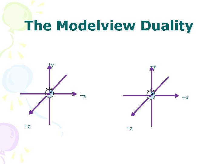CHAPTER 4 Geometric Transformations The Pipeline by Richard