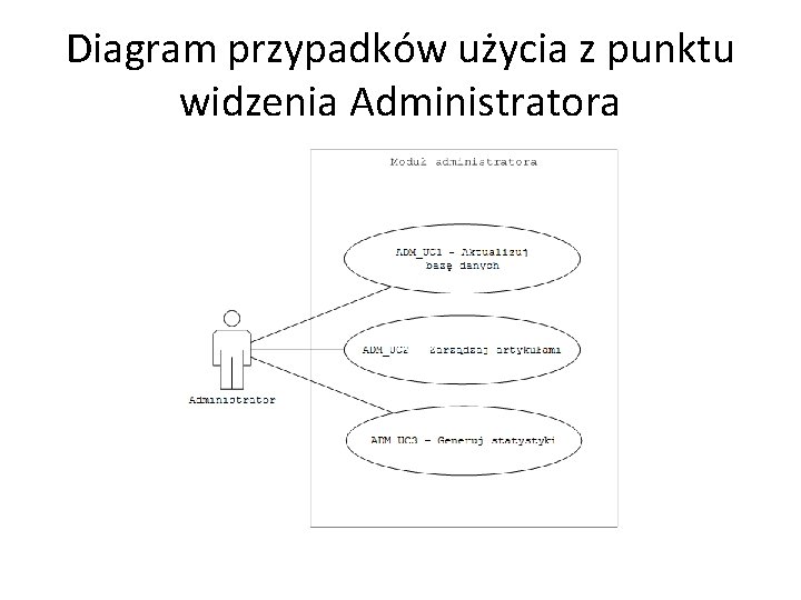 Diagram przypadków użycia z punktu widzenia Administratora 