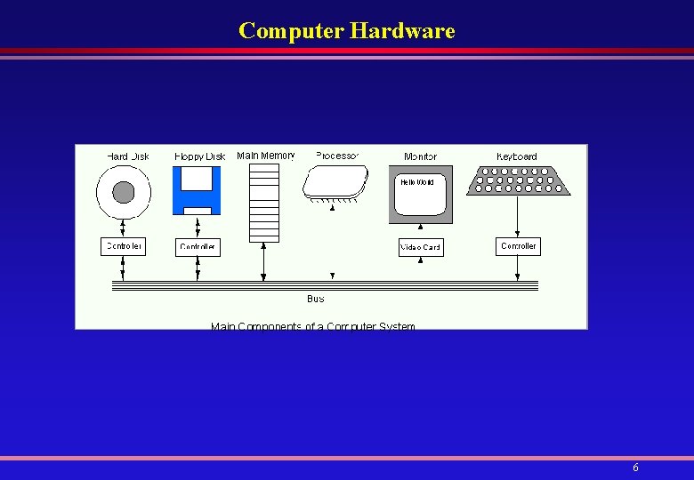 Computer Hardware 6 