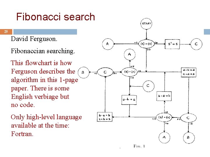 Fibonacci search 25 David Ferguson. Fibonaccian searching. This flowchart is how Ferguson describes the