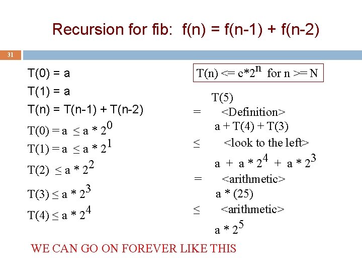 Recursion for fib: f(n) = f(n-1) + f(n-2) 31 T(0) = a T(1) =