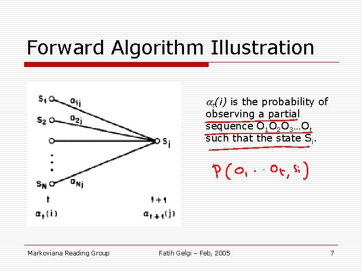 Forward Algorithm Illustration at(i) is the probability of observing a partial sequence O 1