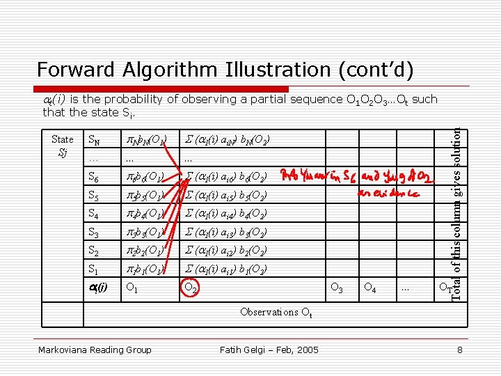 Forward Algorithm Illustration (cont’d) at(i) is the probability of observing a partial sequence O