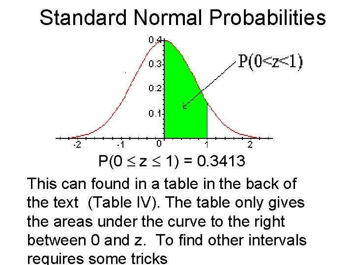 Standard Normal Probabilities P(0 z 1) = 0. 3413 This can found in a Standard Normal Probabilities P(0 z 1) = 0. 3413 This can found in a