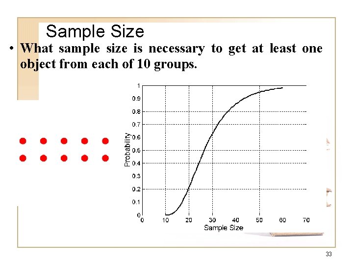 Sample Size • What sample size is necessary to get at least one object