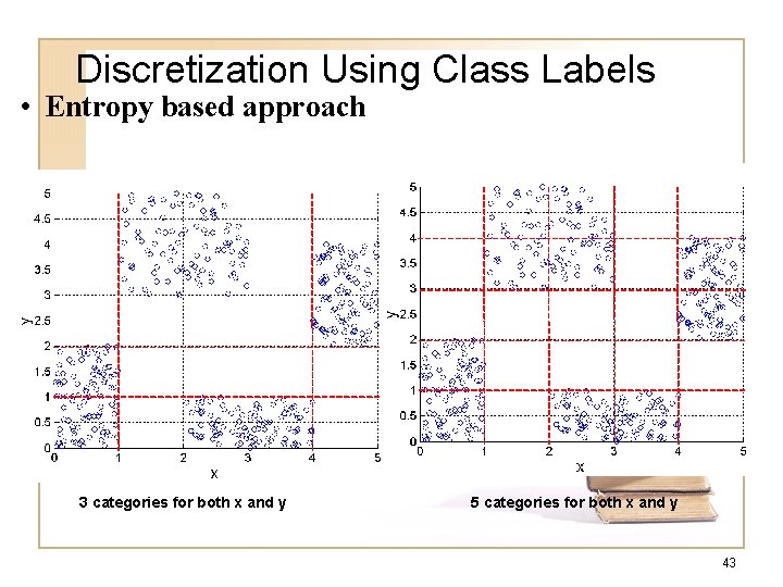 Discretization Using Class Labels • Entropy based approach 3 categories for both x and
