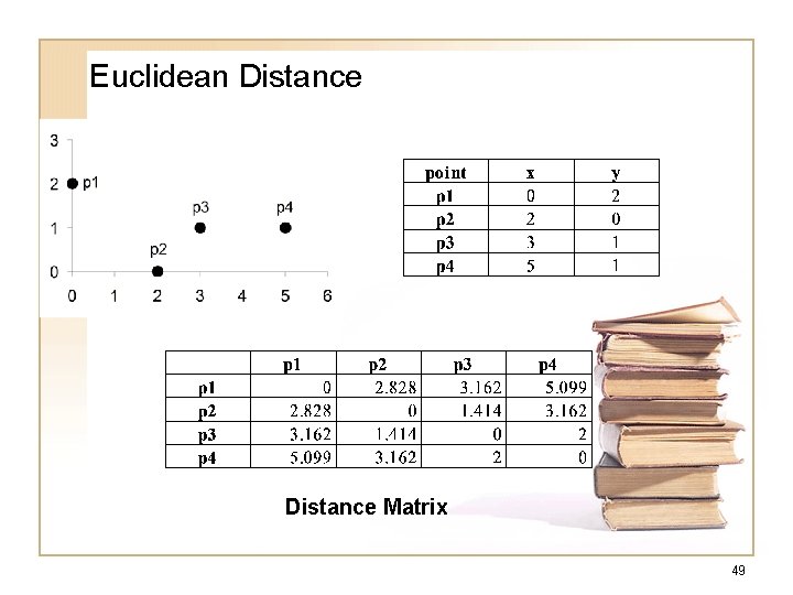 Euclidean Distance Matrix 49 