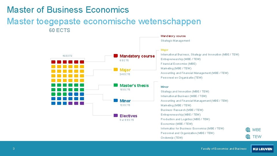 Master of Business Economics Master toegepaste economische wetenschappen 60 ECTS Mandatory course Strategic Management