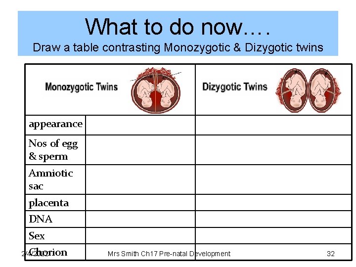 What to do now…. Draw a table contrasting Monozygotic & Dizygotic twins appearance Nos
