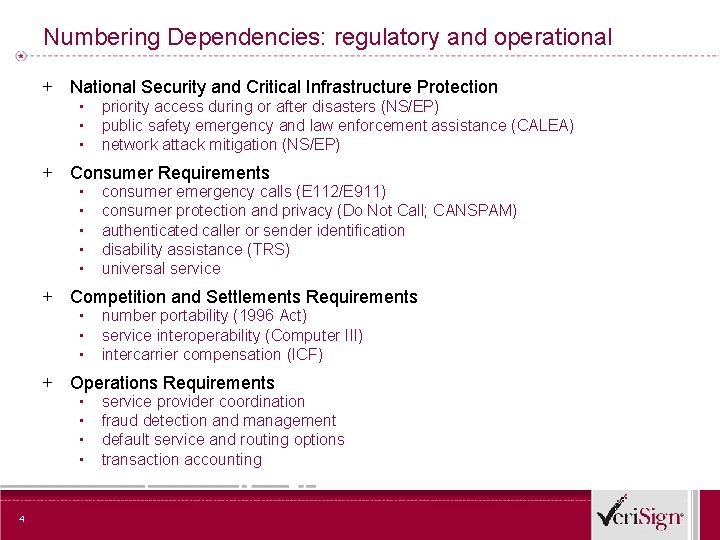 Numbering Dependencies: regulatory and operational + National Security and Critical Infrastructure Protection ▪ ▪