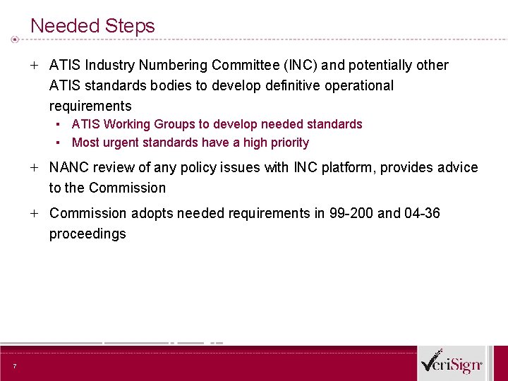 Needed Steps + ATIS Industry Numbering Committee (INC) and potentially other ATIS standards bodies