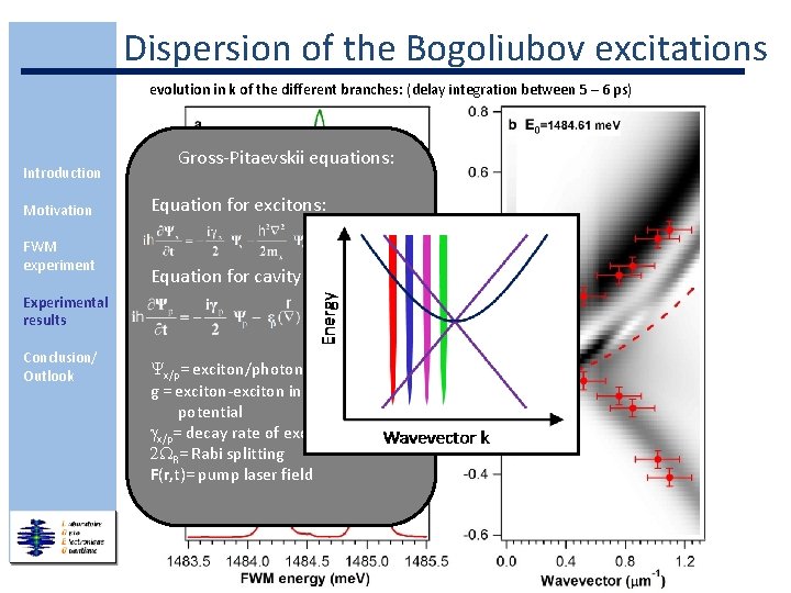 Dispersion of the Bogoliubov excitations evolution in k of the different branches: (delay integration