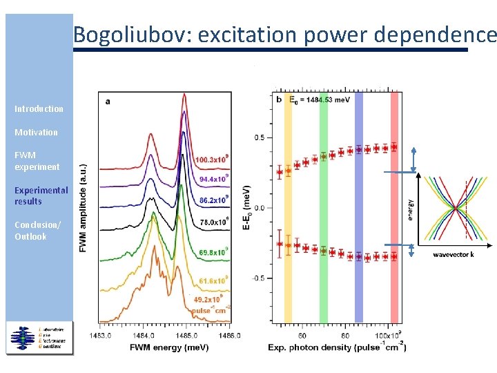 Bogoliubov: excitation power dependence evolution in excitation power: (@ delay time t=5. 7 ps)