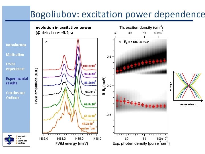 Bogoliubov: excitation power dependence evolution in excitation power: (@ delay time t=5. 7 ps)
