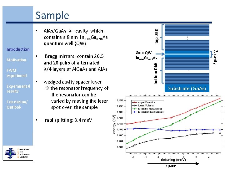 Motivation • FWM experiment Experimental results Bragg mirrors: contain 26. 5 and 20 pairs