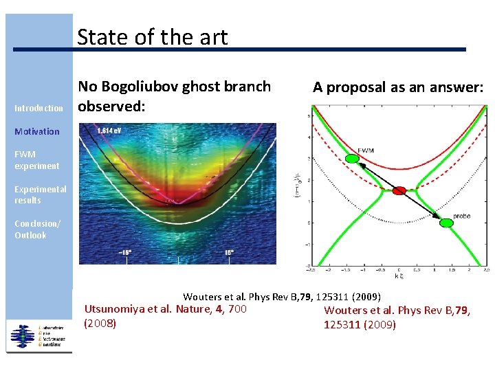 State of the art Introduction No Bogoliubov ghost branch observed: A proposal as an