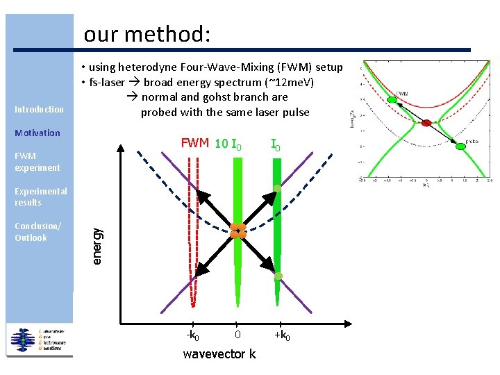 our method: Introduction • using heterodyne Four-Wave-Mixing (FWM) setup • fs-laser broad energy spectrum