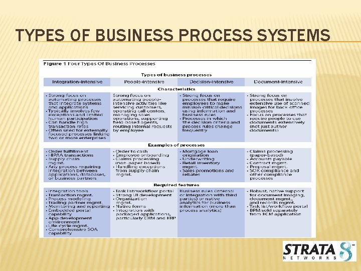 TYPES OF BUSINESS PROCESS SYSTEMS 