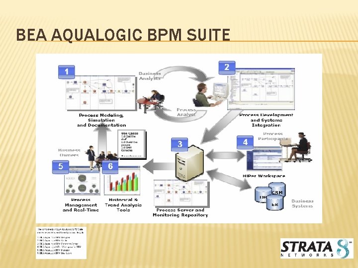 BEA AQUALOGIC BPM SUITE 