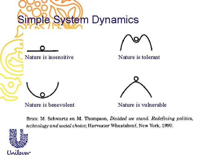 Simple System Dynamics Nature is insensitive Nature is tolerant Nature is benevolent Nature is