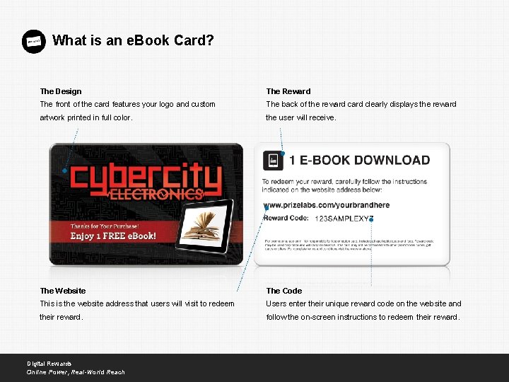 What is an e. Book Card? The Design The Reward The front of the