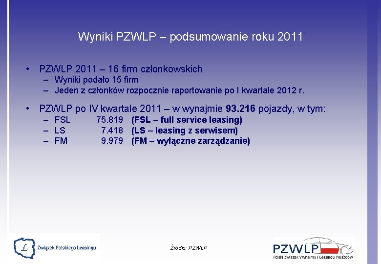 Wyniki PZWLP – podsumowanie roku 2011 • PZWLP 2011 – 16 firm członkowskich –
