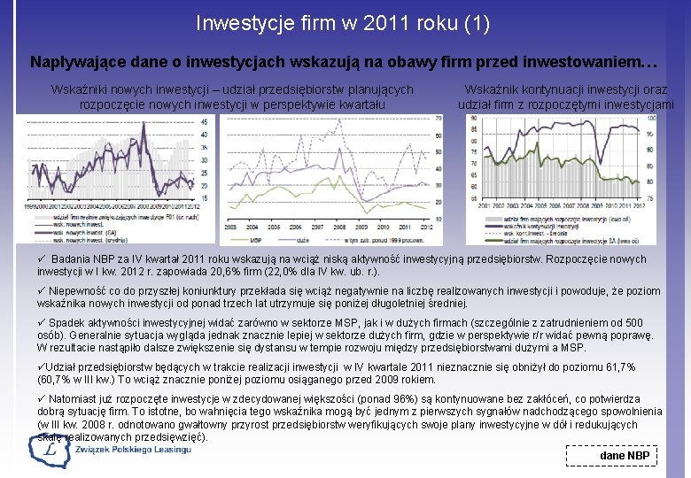 Inwestycje firm w 2011 roku (1) Napływające dane o inwestycjach wskazują na obawy firm
