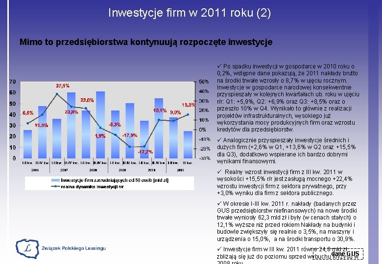 Inwestycje firm w 2011 roku (2) Mimo to przedsiębiorstwa kontynuują rozpoczęte inwestycje ü Po