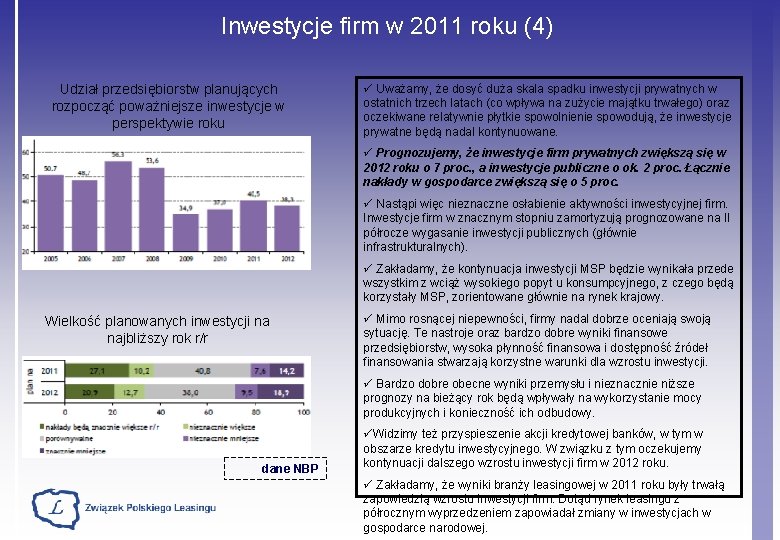 Inwestycje firm w 2011 roku (4) Udział przedsiębiorstw planujących rozpocząć poważniejsze inwestycje w perspektywie