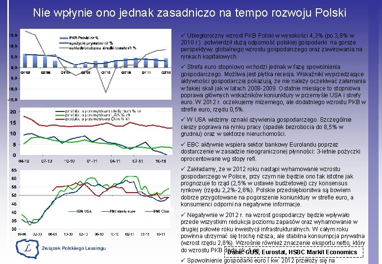 Nie wpłynie ono jednak zasadniczo na tempo rozwoju Polski ü Ubiegłoroczny wzrost PKB Polski