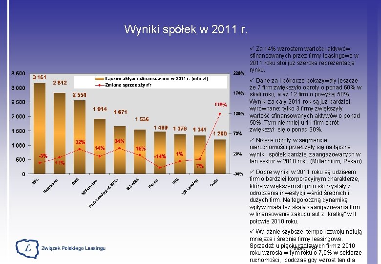 Wyniki spółek w 2011 r. ü Za 14% wzrostem wartości aktywów sfinansowanych przez firmy