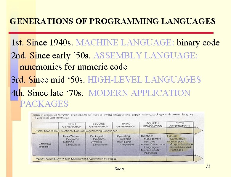 GENERATIONS OF PROGRAMMING LANGUAGES 1 st. Since 1940 s. MACHINE LANGUAGE: binary code 2 GENERATIONS OF PROGRAMMING LANGUAGES 1 st. Since 1940 s. MACHINE LANGUAGE: binary code 2