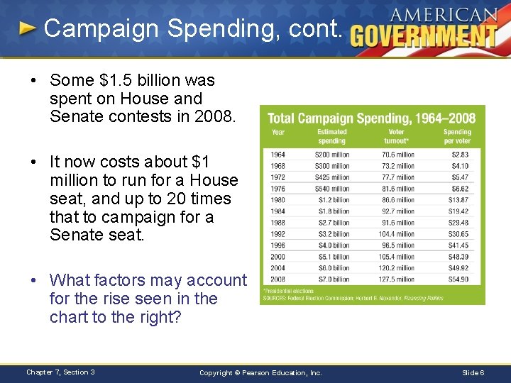 Campaign Spending, cont. • Some $1. 5 billion was spent on House and Senate