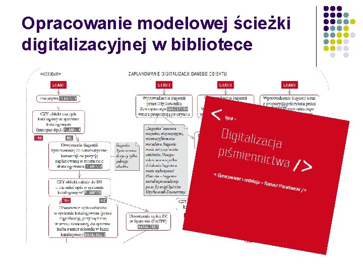 Opracowanie modelowej ścieżki digitalizacyjnej w bibliotece 