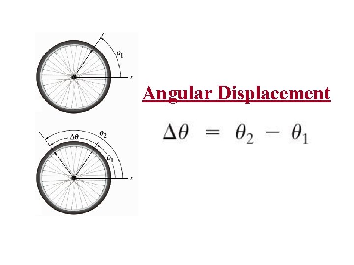 Angular Displacement Angular Displacement