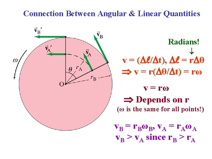 Connection Between Angular & Linear Quantities Radians! v = ( / t), = r Connection Between Angular & Linear Quantities Radians! v = ( / t), = r
