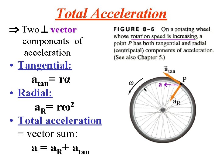 Total Acceleration Two vector components of acceleration _______ • Tangential: atan= rα • Radial: Total Acceleration Two vector components of acceleration _______ • Tangential: atan= rα • Radial: