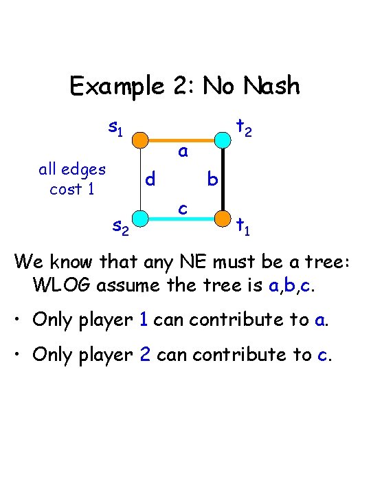 Example 2: No Nash s 1 all edges cost 1 a d s 2