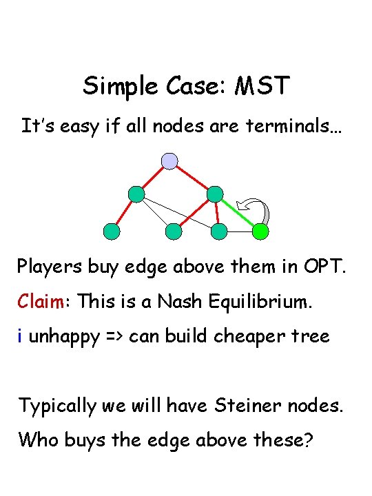 Simple Case: MST It’s easy if all nodes are terminals… Players buy edge above