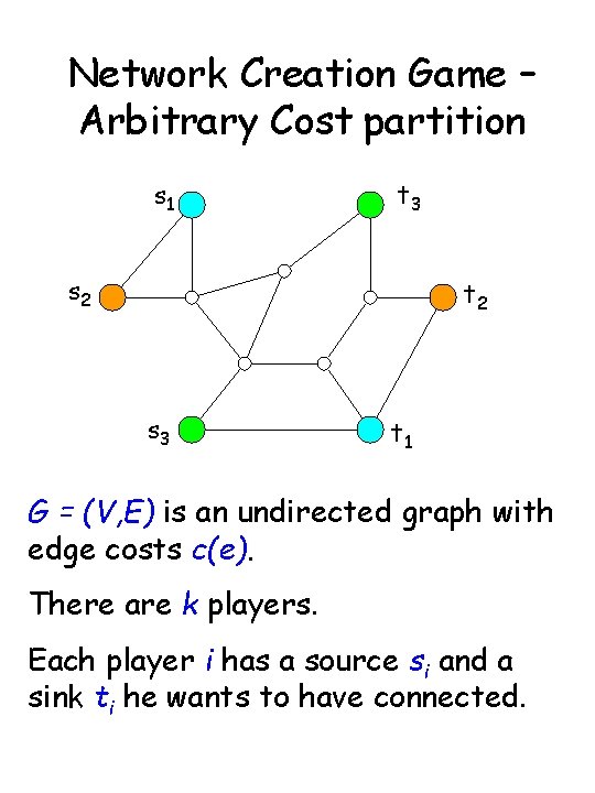 Network Creation Game – Arbitrary Cost partition s 1 t 3 s 2 t