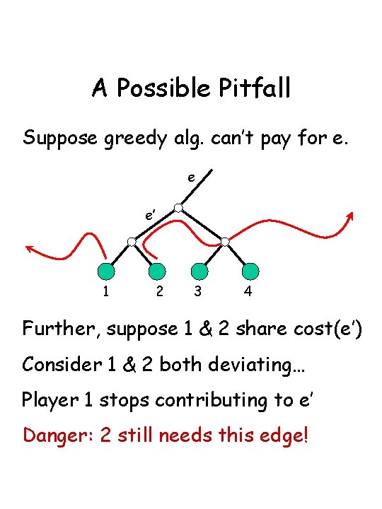 A Possible Pitfall Suppose greedy alg. can’t pay for e. e e’ 1 2