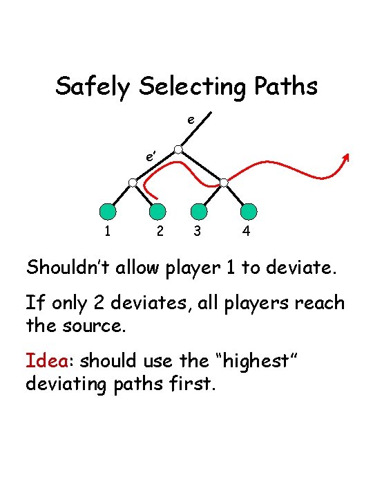 Safely Selecting Paths e e’ 1 2 3 4 Shouldn’t allow player 1 to